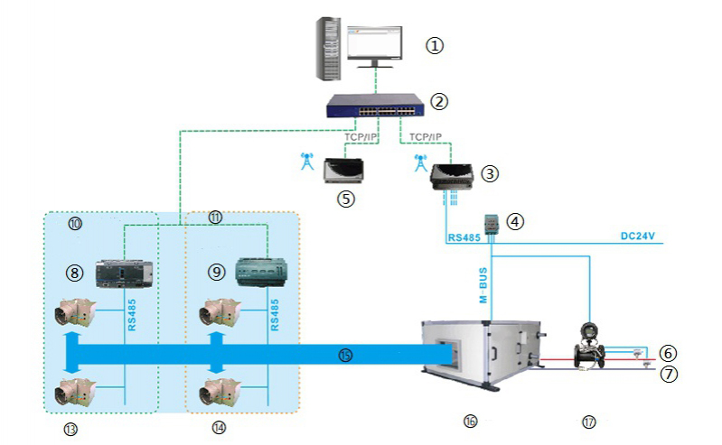 Sistema de Gestión de Consumos de Energía del Sistema VAV