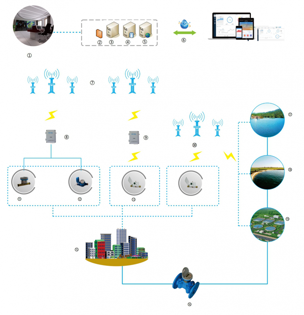 Estructura del sistema